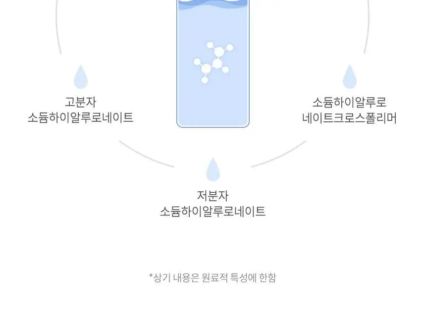 [3종 택1]밀크바오밥 퍼퓸 바디로션 250ml 상세페이지 59